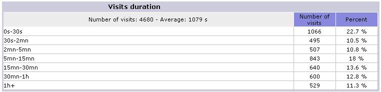 Broj i trajanje posetilaca Oktobar.jpg