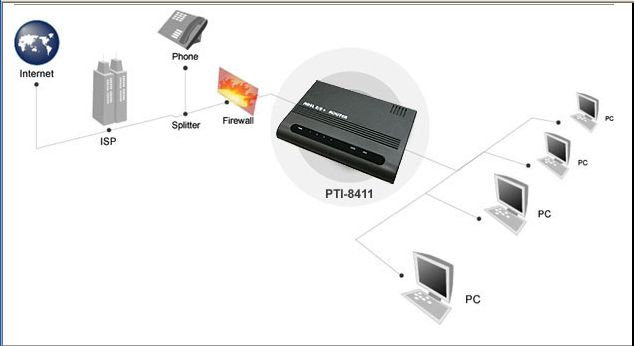 4 port adsl 2-2 + ruter.jpg