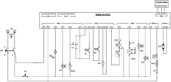 Dishwasher Beko DFN 6835.gif