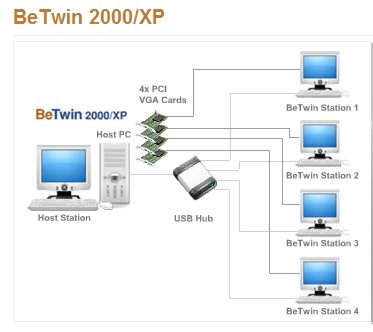 BeTwin.jpg