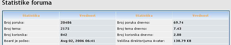 Statistike foruma.jpg