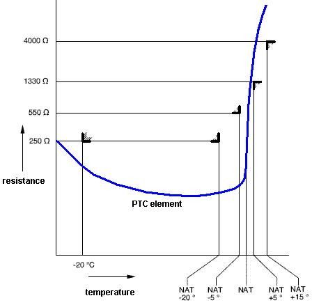 PTC_DIN44081_characteristic_PIC.jpg
