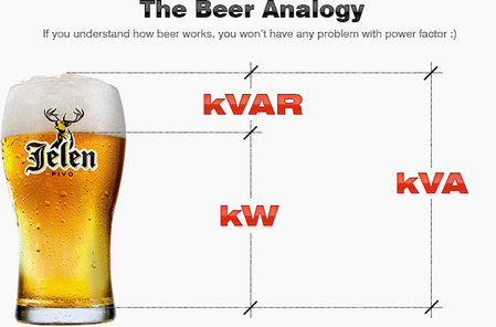 beer-mug-and-power-factor.jpg