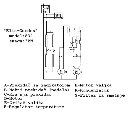 Elin-Cordes 834.PNG