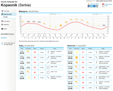 20160610_kopaonik.png