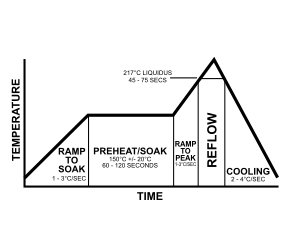 300px-RSS_Components_of_a_Profile1.svg.png