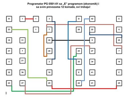 Programator sa vezama.jpg
