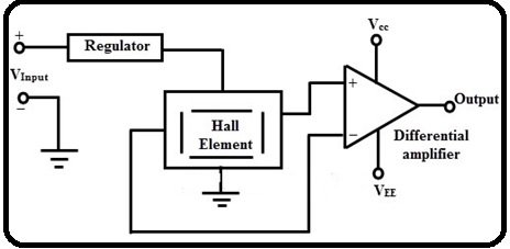 Analog-hall-effect-sensor.jpg