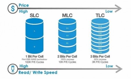 SLC-MLC-and-TLC-in-SSD_thumb.jpg
