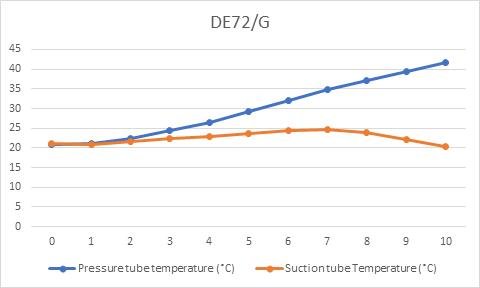temperature vreme 1.jpg